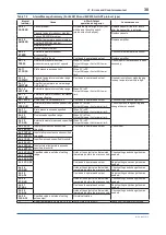 Preview for 40 page of YOKOGAWA EJX Series User Manual