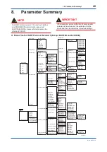 Preview for 42 page of YOKOGAWA EJX Series User Manual