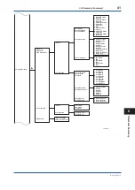 Preview for 43 page of YOKOGAWA EJX Series User Manual