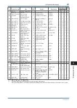 Preview for 45 page of YOKOGAWA EJX Series User Manual