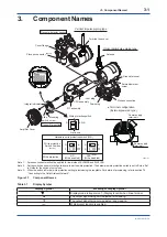 Preview for 21 page of YOKOGAWA EJX110B User Manual