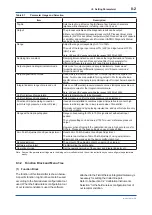 Preview for 43 page of YOKOGAWA EJX110B User Manual