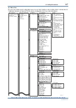 Preview for 48 page of YOKOGAWA EJX110B User Manual