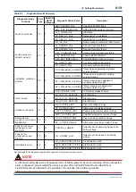 Preview for 60 page of YOKOGAWA EJX110B User Manual