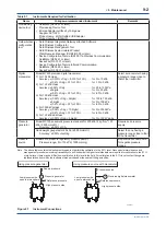 Preview for 63 page of YOKOGAWA EJX110B User Manual