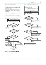 Preview for 70 page of YOKOGAWA EJX110B User Manual