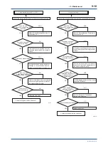 Preview for 71 page of YOKOGAWA EJX110B User Manual