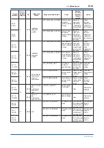 Preview for 73 page of YOKOGAWA EJX110B User Manual