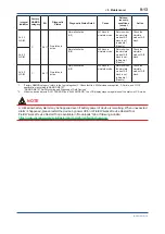 Preview for 74 page of YOKOGAWA EJX110B User Manual