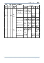 Preview for 75 page of YOKOGAWA EJX110B User Manual