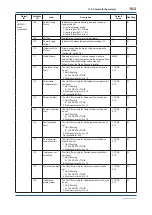 Preview for 79 page of YOKOGAWA EJX110B User Manual