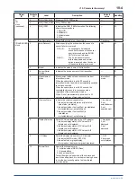 Preview for 81 page of YOKOGAWA EJX110B User Manual