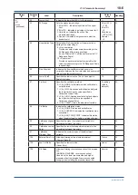 Preview for 83 page of YOKOGAWA EJX110B User Manual