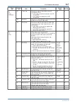 Preview for 84 page of YOKOGAWA EJX110B User Manual