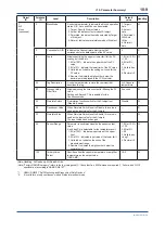 Preview for 86 page of YOKOGAWA EJX110B User Manual