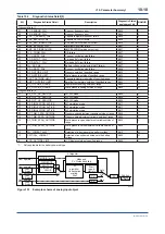 Preview for 87 page of YOKOGAWA EJX110B User Manual