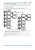 Preview for 43 page of YOKOGAWA EJX115A User Manual