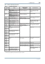 Preview for 55 page of YOKOGAWA EJX115A User Manual