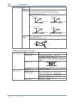 Preview for 17 page of YOKOGAWA EML500 Series User Manual