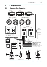 Preview for 20 page of YOKOGAWA EML500 Series User Manual