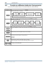 Preview for 27 page of YOKOGAWA EML500 Series User Manual