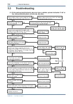 Preview for 37 page of YOKOGAWA EML500 Series User Manual