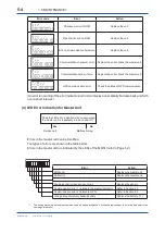 Preview for 39 page of YOKOGAWA EML500 Series User Manual