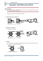 Preview for 41 page of YOKOGAWA EML500 Series User Manual