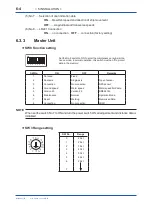 Preview for 47 page of YOKOGAWA EML500 Series User Manual