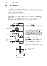 Preview for 49 page of YOKOGAWA EML500 Series User Manual