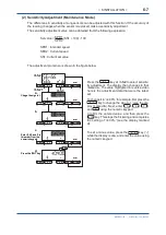 Preview for 50 page of YOKOGAWA EML500 Series User Manual