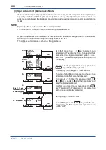 Preview for 51 page of YOKOGAWA EML500 Series User Manual