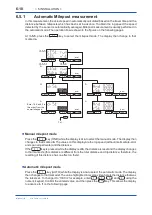 Preview for 53 page of YOKOGAWA EML500 Series User Manual