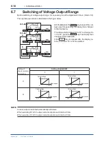 Preview for 61 page of YOKOGAWA EML500 Series User Manual