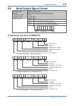 Preview for 62 page of YOKOGAWA EML500 Series User Manual