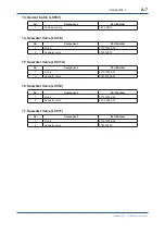 Preview for 76 page of YOKOGAWA EML500 Series User Manual