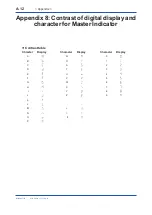 Preview for 81 page of YOKOGAWA EML500 Series User Manual