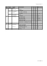 Предварительный просмотр 43 страницы YOKOGAWA EXA DO402G Instruction Manual