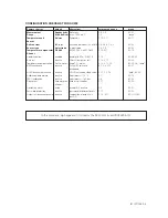 Предварительный просмотр 5 страницы YOKOGAWA EXA SC202G User Manual