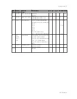 Предварительный просмотр 41 страницы YOKOGAWA EXA SC202G User Manual