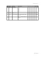 Предварительный просмотр 43 страницы YOKOGAWA EXA SC202G User Manual