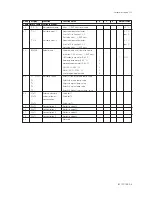 Предварительный просмотр 45 страницы YOKOGAWA EXA SC202G User Manual