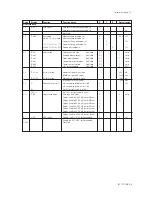 Предварительный просмотр 49 страницы YOKOGAWA EXA SC202G User Manual