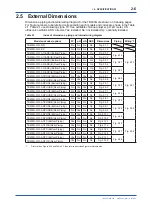 Preview for 17 page of YOKOGAWA EXA TB TB400G User Manual