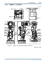 Preview for 28 page of YOKOGAWA EXA TB TB400G User Manual