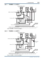 Preview for 47 page of YOKOGAWA EXA TB TB400G User Manual