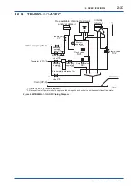 Preview for 48 page of YOKOGAWA EXA TB TB400G User Manual