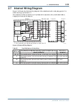 Preview for 49 page of YOKOGAWA EXA TB TB400G User Manual