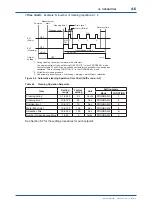 Preview for 71 page of YOKOGAWA EXA TB TB400G User Manual