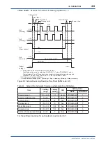 Preview for 73 page of YOKOGAWA EXA TB TB400G User Manual